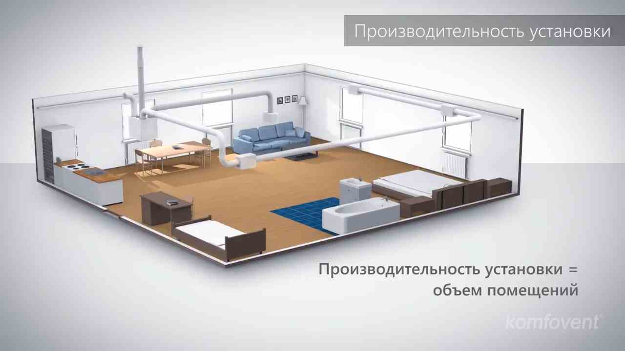 Как выбрать вентиляционную установку